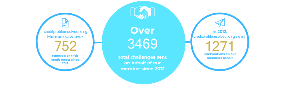 picture of total challenges